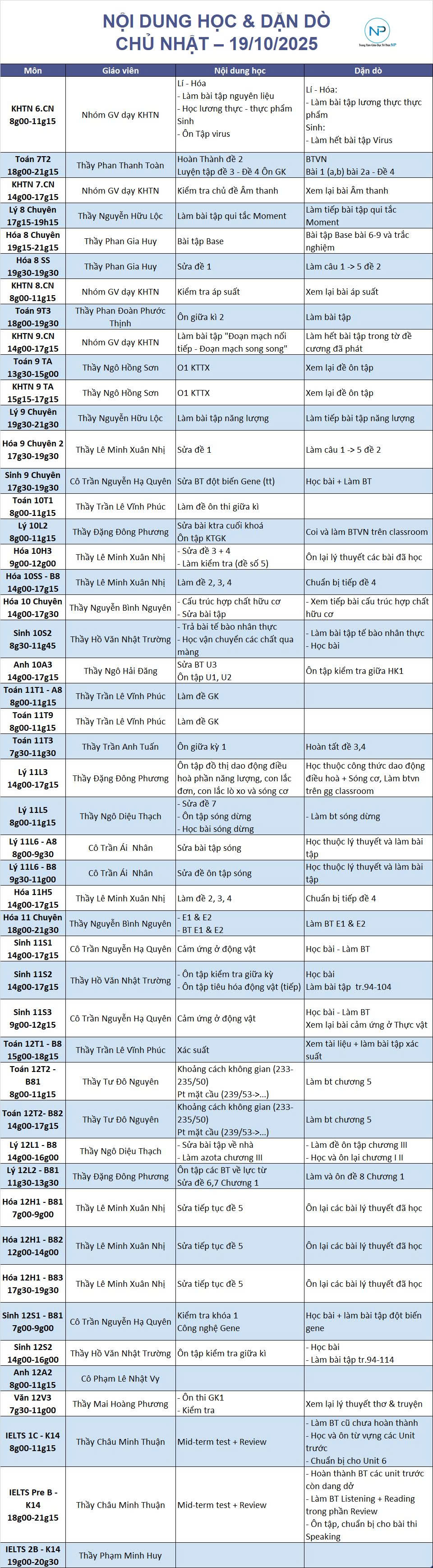 Báo bài ngày 19/10/2025